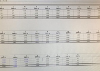 試験機から出てきた溶湯30元素合格可否判定結果