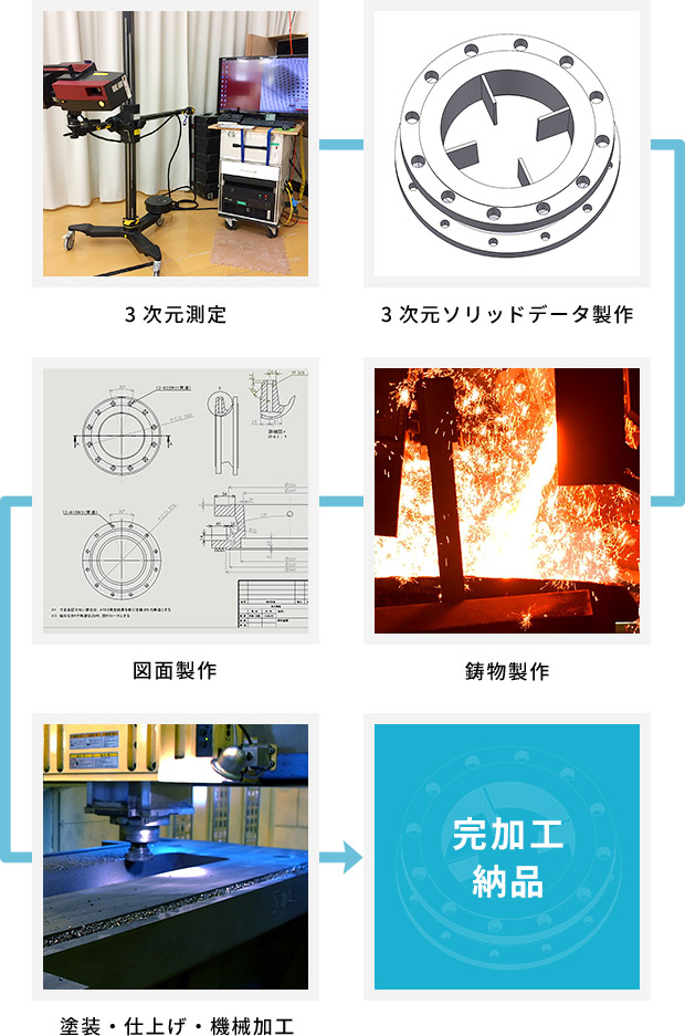 コンテンツに基づいたイメージ